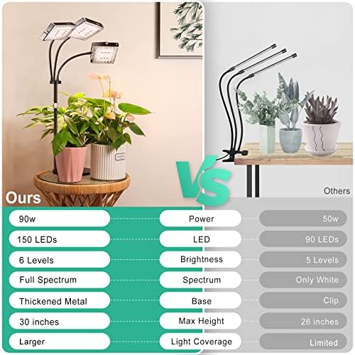 LBW Grow Light for Indoor Plant,Full Spectrum Dual Heads Desk Plant Light - Image 6