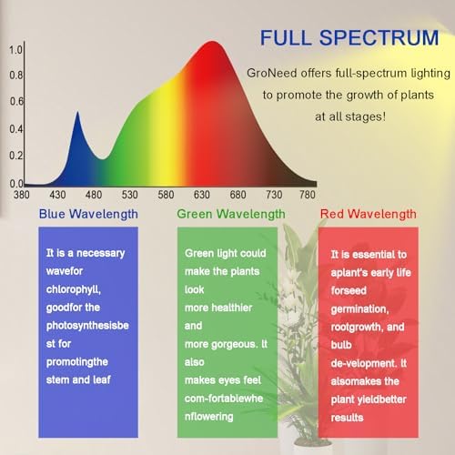 Hanging Grow Lights Full Spectrum Warm White Color, with Timer, Plant Grow lamp with 15FT Power Cord, Height Adjustable Plug-in Pendant Grow Light, Decorative Light for Indoor Plants (White) - Image 5