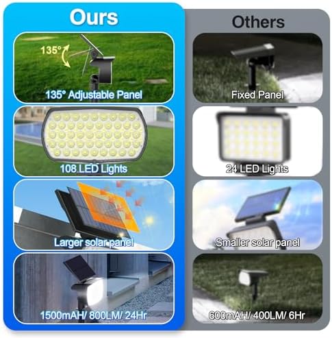 108 LED Solar Spot Lights Outdoor, Solar Lights Outdoor IP65 Waterproof, 3 Modes Solar Landscape Spotlights, Large Solar Powered Panel Lights for Garden Yard Pathway(Cool White/6 Pack) - Image 2