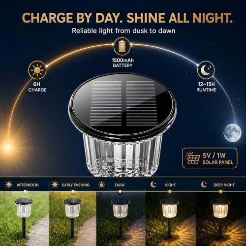 Solar Pathway Lights Outdoor 4 Pack, 3-in-1 Ground Wall Post Mount - Image 4