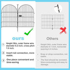 Garden Fencing Animal Barrier 24 Panels, 32 in(H) x 54 Ft(L) No Dig Fences for Dogs, Black Rustproof Metal Wire Garden Fence with Gate, Temporary Dog Fence for Patio Outdoor Yard - Image 3