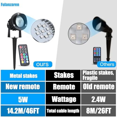 4 Pcs 20W LED RGB Outdoor Landscape Lighting with Remote & Transformer - Image 5