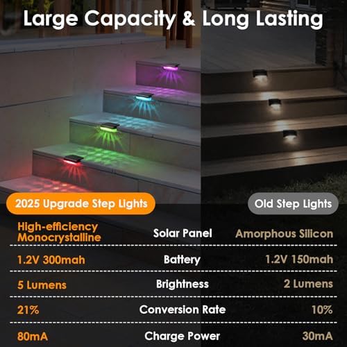 Mancra Solar Step Lights Outdoor, Solar Deck Lights Waterproof Outdoor Lighting for Patio Fence Stairs Post Railing Yard and Garden (Color Changing, 16 Pack) - Image 5