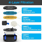 AquaMiracle Pond Filter with Fountain Kits & Remote Control LED Lights - Image 5