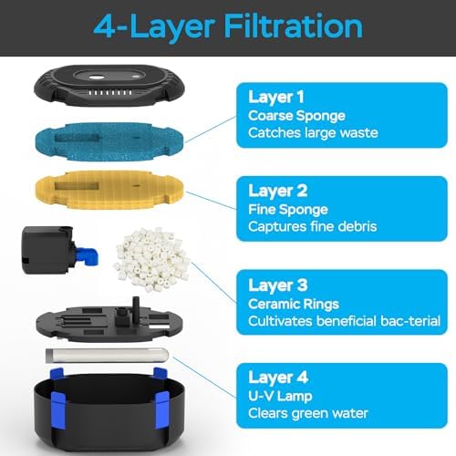 AquaMiracle Pond Filter with Fountain Kits & Remote Control LED Lights - Image 5