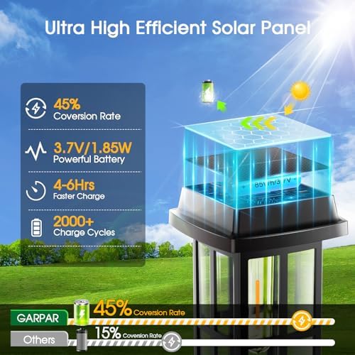 Garpar Solar Pathway Lights Outdoor 4 Pack, Window-Style with Metal Pole - Image 5