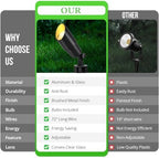 wowlite Low Voltage Landscape Lighting, 12V MR16 Outdoor Spotlight, 1 Pack - Image 5