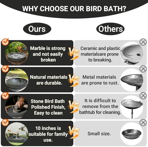 Stone Bird Bath, 10 inch Heavy Bird Bath Bowl Only for Outdoor,Tabletop, Ground Patio Garden Decor, Weather-Resistant Easy to Clean - Image 3