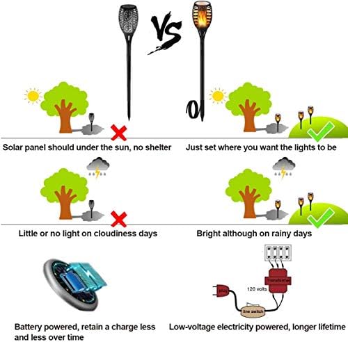 LUYE Low Voltage Torch Landscape Lights Wired Flickering Flames Torches Pathway Lights 12V Outdoor Torch Lighting with Connector Waterproof Landscape Lighting for Christmas Yard Decoration (8Pack) - Image 6