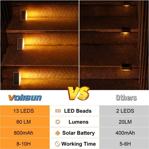 VOLISUN Solar Stair Lights 6 Pack, Solar Step Lights Outdoor Waterproof - Image 5