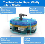 AquaMiracle Pond Waterfall Kit with 4-Stage Filtration & Remote Control LED - Image 5