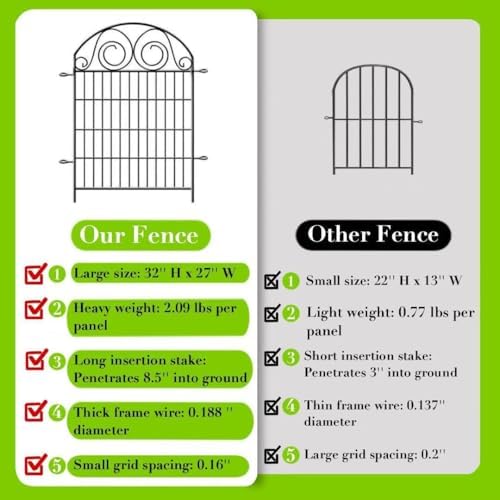 Getlay Tall Garden Fencing Animal Barrier with Gate, 32 Inch(H) 4 Panels Dog Fence Outdoor for Yard, Total Length 8.8 Ft Decorative Fence for Garden│Patented - Image 3