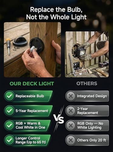 Low Voltage RGBCW Smart Deck Lights, 12V Bluetooth Mesh Black Outdoor Landscape Lighting with App & Remote Control, Replaceable G4 Bulb, IP65 Waterproof Aluminum for Step Stair Fence, 4 Pack - Image 6