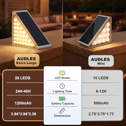 AUDLES Solar Step Lights for Outside 6 Pack, 28 LED 2 Brightness Modes - Image 5