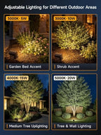 Gardenreet 12V Low Voltage Landscape Flood Lights, 5-20W, 3CCT, 12 Pack - Image 6