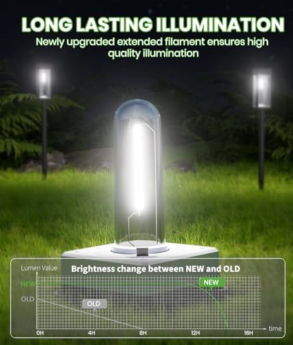 BITPOTT Solar Path Lights, 2 Pack, 3 Heights, Cool White, IP65 - Image 2
