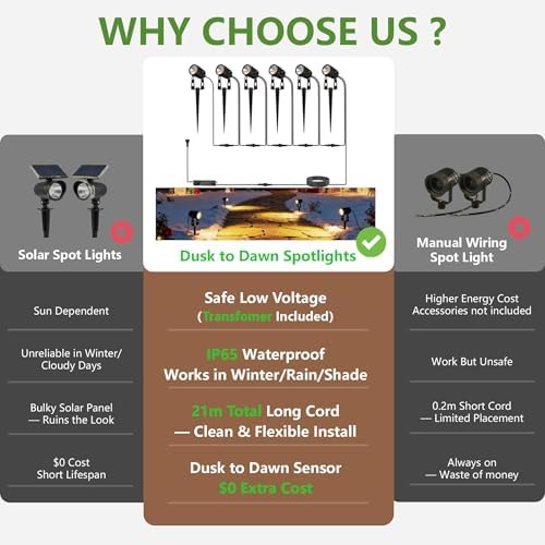 L LOHAS LED Dusk to Dawn Low Voltage Landscape Lighting 3000K 6 Pack - Image 2