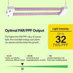 Feit Electric Grow Light 19W 2ft LED for Indoor Plants and Gardens, Full Spectrum Dual Hanging Bulb Grow Light, Hydroponic, GLP24ADJS/19W/LED - Image 5