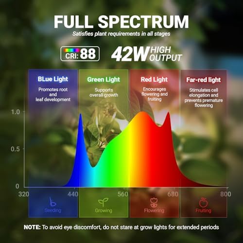 Barrina T10 Pro Vertical Grow Light, 42W, Full Spectrum, 4FT to 5.6FT - Image 3