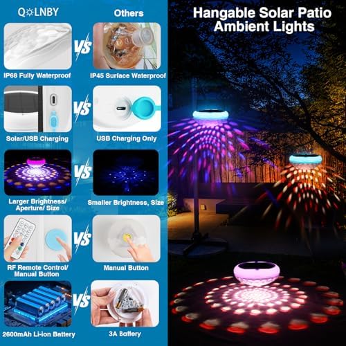 QOLNBY Solar Floating Pool Lights 2 PCS, USB Rechargeable Pool Lights - Image 2