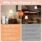 1 pack Cordless Table Lamp Rechargeable, 10000 mAh Portable LED Battery Operated Lamp With Remote Control, 10 Colors Dimmable Touch Desk Light with Timer for Bedside Night Light Outdoor Patio Camping - Image 2