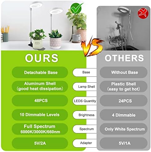 Kullsinss 3.5in Small Grow Lights for Indoor Plants, 48 LEDs Full Spectrum - Image 2