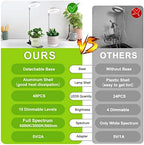 Kullsinss 3.5in Small Grow Lights for Indoor Plants, 48 LEDs Full Spectrum - Image 2
