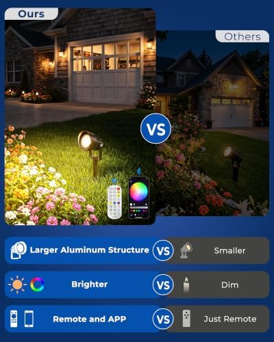 Halloween RGBW Spotlight Outdoor with APP & Remote Control, 4 Pack - Image 2