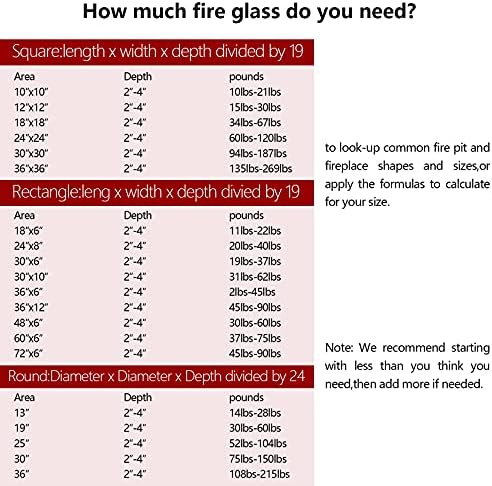 GasSaf 3/4 Inch Caribbean Blue Luster Fire Glass Beads, 20 Pound - Image 6