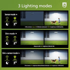 Philips Solar Security Light Outdoor 302 LED 1200lm，Solar-Powered Waterproof Wall-Mounted Flood Light w/PIR Motion Sensor, 3 Heads, IP65 Waterproof, 3 Modes (2 Packs) - Image 5
