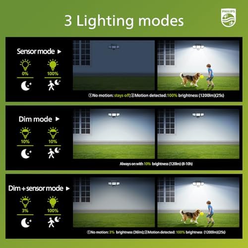 Philips Solar Security Light Outdoor 302 LED 1200lm，Solar-Powered Waterproof Wall-Mounted Flood Light w/PIR Motion Sensor, 3 Heads, IP65 Waterproof, 3 Modes (2 Packs) - Image 5