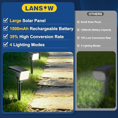 LANSOW 12 Pack Solar Spot Lights Outdoor Waterproof IP65, (90 LED/4 Modes) Solar Landscape Spotlights, 2-in-1 Solar Powered Flood Lights for Yard Garden Pathway Outside Tree, Auto ON/Off(Cool White) - Image 5