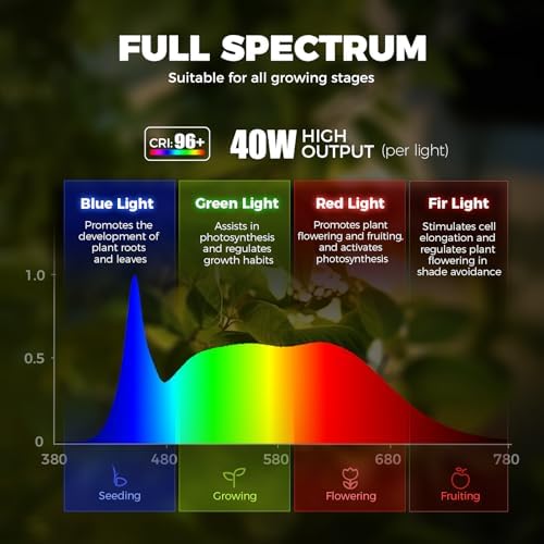 Barrina TR40 Hanging Plant Lights for Indoor Plant, 40W 5000K Full Spectrum - Image 5