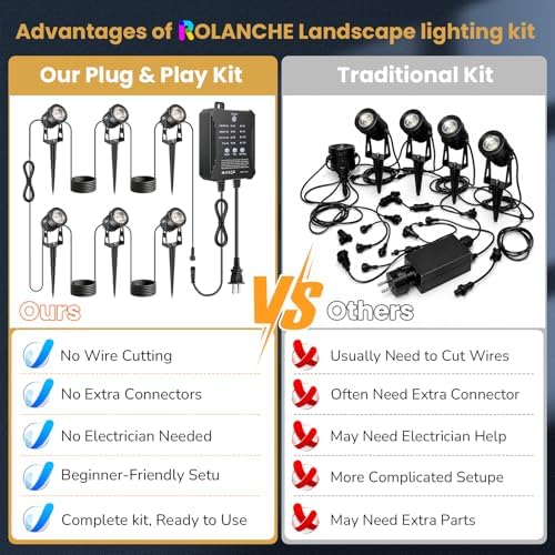 Plug and Play Low Voltage Landscape Lighting Kit, 6-Pack Wired Landscape Lights with Transformer, Warm White Waterproof Outdoor LED SpotLights for Yard, Garden, Pathway, Tree - Image 4