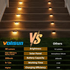 VOLISUN 12 Pack Solar Deck Lights Outdoor, Warm White LED Solar Step Lights for Outside, Waterproof Fence Light for Patio, Deck, Stairs, Yard, Pool and Porch (Black) - Image 4