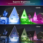 SANSI RGBW Flood Lights Outdoor, LED Flood Light for Halloween Party 100W - Image 3