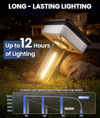 NEWMESSI Solar Garden Lights, 4 Pack, 3 Heights, Warm White, IP65 - Image 6