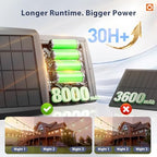 addlon 102FT(96+6) Solar String Lights Outdoor with Remote, Last 30+ Hrs - Image 2