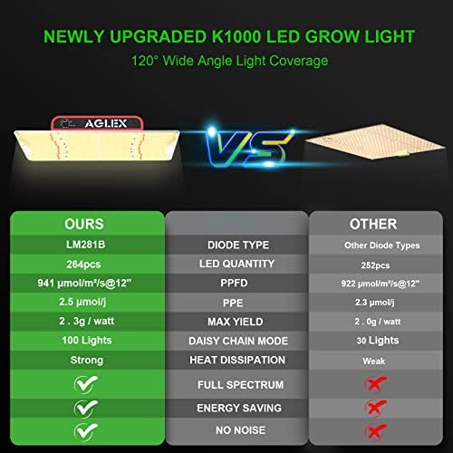 AGLEX K1000 LED Grow Light, Grow Light with Daisy Chain & Dimmable, Full Spectrum Plant Grow Lights for Hydroponic Indoor Plants Seeding - Image 2