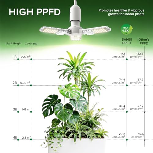 SANSI Hanging Grow Lights for Indoor Plants, Hanging Plant Light with Timer - Image 5
