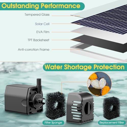Antfraer 12W Solar Fountain Pump, Solar Pond Pump 160GPH Adjustable Flow with 16.5Ft Cord & 6.6Ft Tubing for Ponds, Wildlife Gardens, Bird Baths & DIY Water Features - Image 3