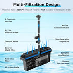 POPOSOAP Solar Pond Filter with Fountain Pump, 20W Solar Powered Water Pump and Pond Filters for Outdoor Ponds Fish Tank Garden Pool Water Feature Waterfall - Image 4