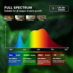 SANSI Track Plant Lights for Indoor Growing, 4000K Grow Light with Remote - Image 4