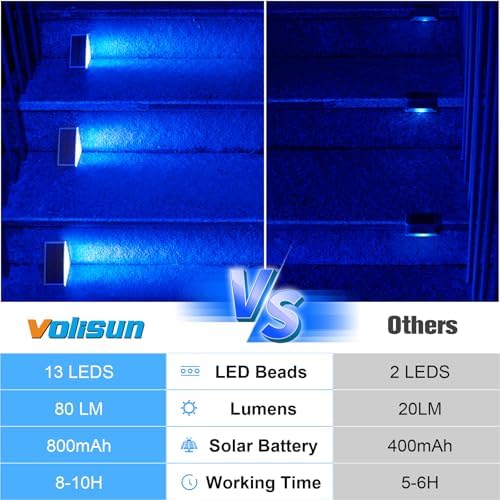 VOLISUN Solar Stair Lights 6 Pack, Solar Step Lights Outdoor Waterproof - Image 5