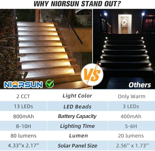 NIORSUN Solar Step Lights 6 Pack - Outdoor Stair Lights with 3000K Warm White & 6000K Cool Daylight, IP67 Waterproof, Auto On/Off, Super Bright for Deck, Patio, Steps - Image 4