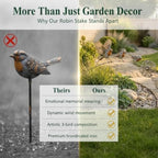 Robin Garden Stake, 3 Robins and Dandelion Yard Art, “Loved Ones are Near” Memorial Outdoor Stake, Metal Robins Bird Garden Sculpture, for Lawn Patio Flower Bed and Backyard, Memorial Gift，（3pcs） - Image 3