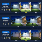 Solar Flood Lights, 3500LM Motion Sensor Outdoor Lights with Remote - Image 4
