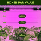 Hlite LED Grow Light 16 inch, Hanging Full Spectrum Linkable 4 Pack - Image 2