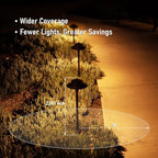 LEONLITE 6-Pack 5CCT Low Voltage LED Pathway Lights, Double Layer Head - Image 5