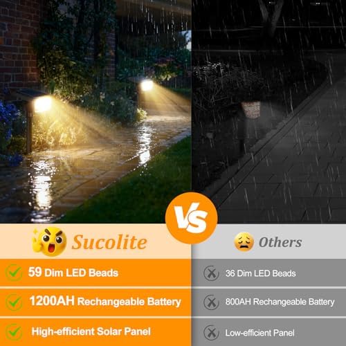 6-Pack Solar Spot Lights Outdoor Waterproof,Landscape Spotlight Warm White - Image 4